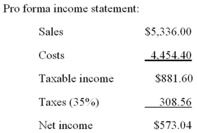 <strong> The most recent financial statements for Benatar Co.are shown here: Assets and costs are proportional to sales.Debt and equity are not.The company maintains a constant 40 percent dividend payout ratio.No external equity financing is possible.What is the internal growth rate?</strong> A) 2.91 percent B) 3.44 percent C) 3.87 percent D) 4.02 percent E) 4.14 percent