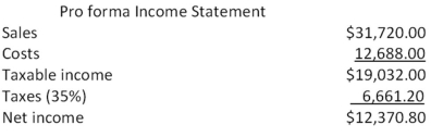 <strong> The Soccer Shoppe has a 9 percent return on assets and a 25 percent payout ratio.What is its internal growth rate?</strong> A) 4.72 percent B) 5.08 percent C) 5.49 percent D) 6.23 percent E) 7.24 percent