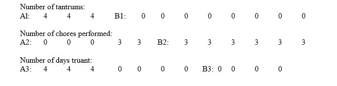 <strong>Suppose you obtained the following results in a multiple baseline design assessing the impact of family therapy on tantrums,chores,and truancy in treating one child and his parents.Which interpretation(s)is(are)plausible?  </strong> A) History could have caused the change. B) The intervention may have had generalizable effects. C) History could have caused the change or the intervention may have been effective, with generalizable effects. D) none of these. <div style=padding-top: 35px> 
