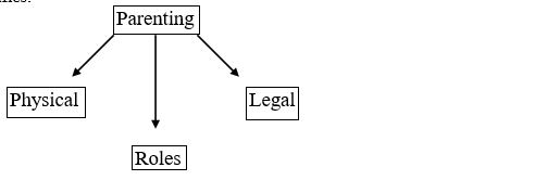 <strong>The following exemplifies: </strong> A) Memoing B) Concept mapping C) Grounded theory D) Semiotics E) Coding