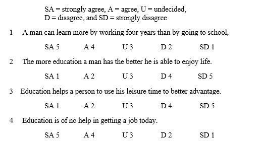 <strong>The following items and Scoring scheme were taken from the Minnesota Survey of Opinions. The four items were part of an index designed to assess attitudes toward education. In the index </strong> A) Likert scale. B) Thurstone scale. C) Guttman scale. D) semantic differential scale. E) Bogardus social distance scale.