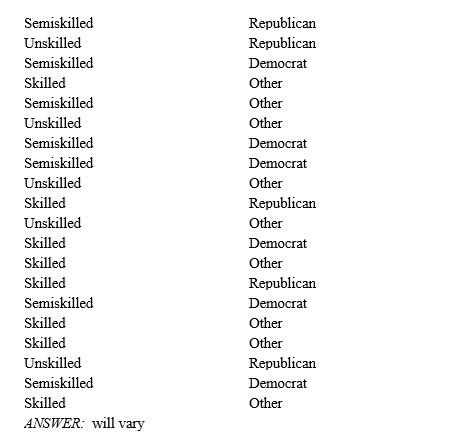 A researcher believes that a person's occupation affects his or her political party preference. Given the following data on occupation and political party preference, construct a contingency table. Percentage the table and interpret your results. 
