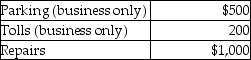<strong>Chelsea,who is self-employed,drove her automobile a total of 20,000 business miles in 2015.This represents about 75% of the auto's use.She has receipts as follows: Chelsea has an AGI for the year of $50,000.Chelsea uses the standard mileage rate method.After application of any relevant floors or other limitations,she can deduct</strong> A)$11,500. B)$12,200. C)$11,200. D)$13,200.