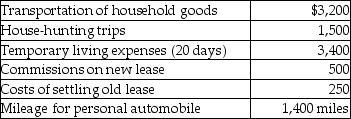 <strong>Ron obtained a new job and moved from Houston to Washington.He incurred the following moving expenses: Assuming Ron is eligible to deduct his moving expenses,what is the amount of the deduction?</strong> A)$3,522 B)$6,600 C)$9,172 D)$8,422