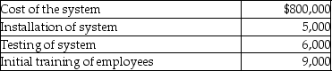 <strong>Terra Corp.purchased a new enterprise software system and incurred the following costs: What is Terra Corp.'s basis in the software system?</strong> A)$800,000 B)$805,000 C)$811,000 D)$820,000
