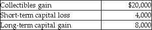 Kendrick,who has a 33% marginal tax rate,had the following results from transactions during the year: After offsetting the STCL,what is (are)the resulting gain(s)?