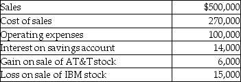 In the current year,ABC Corporation had the following items of income,expense,gains,and losses: What is taxable income for the year?