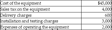 During the current year, Tony purchased new car wash equipment for use in his service station business. Tony's costs in connection with the new equipment this year were as follows: What is Tony's basis in the car wash equipment?