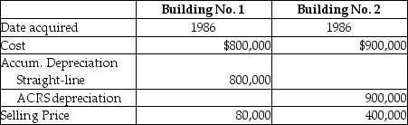 <strong>An unincorporated business sold two warehouses during the current year. The straight-line depreciation method was used for the first building and the accelerated method (ACRS) was used for the second building. Information about those buildings is presented below. How much gain from these sales should be reported as section 1231 gain and ordinary income due to depreciation recapture by the owner of the business?</strong> A) B) C) D)
