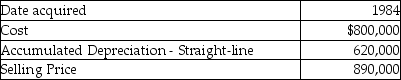 A corporation sold a warehouse during the current year. The straight-line depreciation method was used. Information about the building is presented below: How much gain should the corporation report as section 1231 gain?