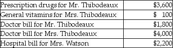 <strong>Mr.and Mrs.Thibodeaux (both age 35),who are filing a joint return,have adjusted gross income of $75,000.During the tax year,they paid the following medical expenses for themselves and for Mrs.Thibodeaux's mother,Mrs.Watson (age 63).Mrs.Watson provided over one-half of her own support. Mr.and Mrs.Thibodeaux received no reimbursement for the above expenditures.What is the amount of their deductible itemized medical expenses?</strong> A)$1,900 B)$2,000 C)$4,100 D)$9,400
