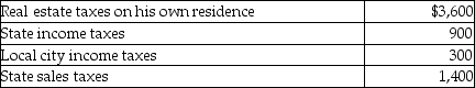 <strong>Matt paid the following taxes this year: What is the maximum amount Matt can deduct as an itemized deduction on his tax return?</strong> A)$6,200 B)$5,000 C)$5,300 D)$4,800