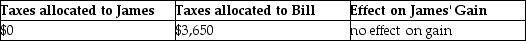 <strong>On September 1,of the current year,James,a cash-basis taxpayer,sells his cottage to Bill,also a cash-basis taxpayer,for $100,000.James' basis in the cottage is $65,000.The real property tax year is the calendar year.Real estate taxes on the property for the year are $3,650 and are payable in November of the current year.The sales agreement does not provide for apportionment of real estate taxes between the buyer and seller.Assume Bill pays all of the real estate taxes in the current year.The effects of this sales structure will be:</strong> A) B) C) D)