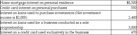 <strong>Teri pays the following interest expenses during the year: What is the amount of interest expense that can be deducted as an itemized deduction?</strong> A)$10,500 B)$10,900 C)$14,300 D)$14,700