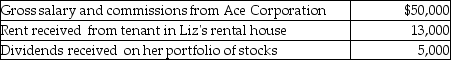 <strong>Liz,who is single,lives in a single family home and owns a second single family home that she rented for the entire year at a fair rental rate.Liz had the following items of income and expense during the current year. Income: Expenses: What is her adjusted gross income for the year?</strong> A)$52,700 B)$61,100 C)$62,200 D)$68,000