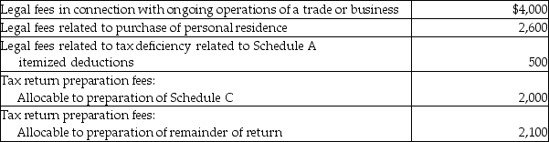 <strong>Maria pays the following legal and accounting fees during the year: What is the total amount of her for AGI deduction for these fees?</strong> A)$4,000 B)$6,000 C)$8,100 D)$11,200