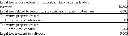 <strong>Leigh pays the following legal and accounting fees during the year: What is the total amount of her for AGI deduction for these fees?</strong> A)$10,800 B)$14,000 C)$15,000 D)$20,000
