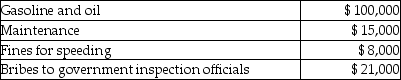 <strong>Jimmy owns a trucking business.During the current year he incurred the following: The fines for speeding were a necessary cost because missing deadlines would cause lost business and are ordinary in the industry.What is the total amount of deductible expenses?</strong> A)$115,000 B)$123,000 C)$108,000 D)$144,000