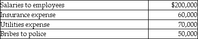 <strong>Troy incurs the following expenses in his business,an illegal gambling establishment: His deductible expenses are</strong> A)$0. B)$200,000. C)$330,000. D)$380,000.