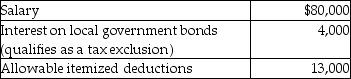 A single taxpayer provided the following information for 2016: What is taxable income?
