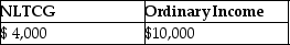 <strong>Daniel recognizes $35,000 of Sec.1231 gains and $25,000 of Sec.1231 losses during the current year.The only other Sec.1231 item was a $4,000 loss three years ago.This year,Daniel must report</strong> A) B) C) D)