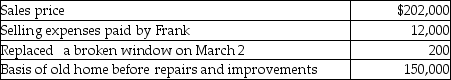 Frank,a single person age 52,sold his home this year.He had lived in the house for 10 years. He signed a contract on March 4 to sell his home and closed the sale on May 3.   Based on these facts,what is the amount of his recognized gain?