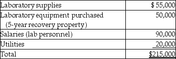 This year Bauer Corporation incurs the following costs in development of new products: No benefits are realized from the research expenditures until next year.If Bauer Corporation elects to expense the research expenditures,the deduction is