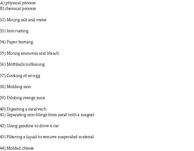 Match the event with the type of process involved from the list below.
