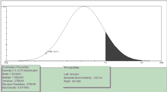 <strong>Suppose that weights of cans of AJ's brand whipped cream have a population mean of 7.5 ounces and a population standard deviation of 0.27 ounces and are approximately normally distributed. Which of the following statements are correct? Choose the best statement.  </strong> A)The probability that a randomly selected can of AJ's whipped cream will weigh between 7.8 ounces and 8.3 ounces is approximately 0.131. B)Less than 1% of all cans of AJ's whipped cream will weigh more than 8.3 ounces. C)Approximately 95% of all cans of AJ's whipped cream will weigh between 6.96 ounces and 8.04 ounces. D)All of these statements are true. <div style=padding-top: 35px> 
