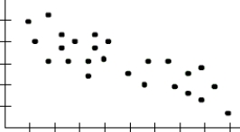 <strong>r = 0.8670</strong> A)   B)   C)   <div style=padding-top: 35px> 