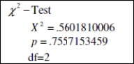 <strong>Suppose a study was conducted to see whether there is an association between marital status and breast cancer remission. The table below shows the results from the study. Assume all conditions for testing have been met.   This was an observational study of randomly chosen patients who had received similar chemotherapy treatments. Test the hypothesis that marital status and remission from breast cancer are associated, using a significance level of 0.05. Choose the correct decision regarding the null hypothesis and conclusion. Refer to the computer output below.  </strong> A)Reject the null hypothesis; marital status and cancer remission are not associated. B)Reject the null hypothesis; marital status and cancer remission are associated. C)Fail to reject the null hypothesis; marital status and cancer remission are associated. D)Fail to reject the null hypothesis; marital status and cancer remission are not associated. <div style=padding-top: 35px> 
