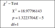 Use the following information to answer the question. There are those who believe that identical twins have a psychic connection. Skeptics of this belief conducted an experiment to see if identical twins had some kind of psychic connection. A twin was placed at random behind on of four similar doors and three other non- related people were placed behind the other three doors. The other twin was asked to identify which door their sibling was behind. The results of the experiment are summarized below, along with the output for the goodness- of- fit test.     In the context of this description, state the correct null and alternative hypothesis to test the claim that identical twins have a psychic connection.<div style=padding-top: 35px> 