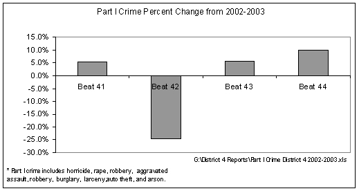 <strong>The following chart is lacking in which component:</strong> A)Title B)Labels C)File path D)Disclaimer