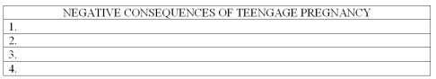 List four negative consequences of teen pregnancy.   
