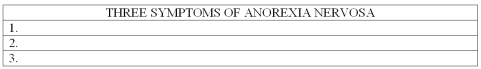 List the three symptoms that are used to make a diagnosis of anorexia nervosa.