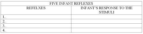 List five of the nine basic infant reflexes discussed in the text,and briefly describe the infant's response to stimuli associated with each.