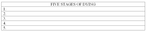 List Elisabeth Kübler-Ross' five stages of dying.