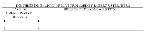List and briefly describe the three dimensions of love that have been proposed by Robert J.Sternberg (1988)in his triarchic theory of love.