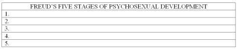 List (in order)the five stages of psychosexual development that were proposed by Sigmund Freud.