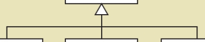 <strong>This notation indicates what type of association? </strong> A)Aggregation B)Composition C)Association D)Generalization/Specialization