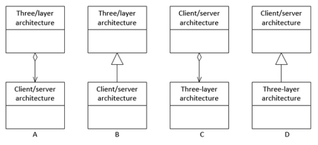 <strong>Which of the following diagrams is correct? </strong> A)A B)B C)C D)D