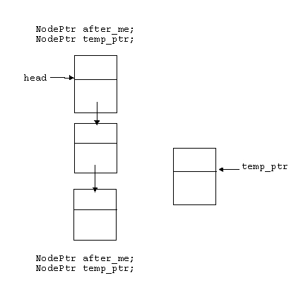 Here is a diagram of a three node linked list with a head pointer and a node to be inserted.Show all steps necessary to insert the node pointed to by temp between the second and third nodes,including the search for the node prior to insertion.You are to make clear the sequence of steps by either numbering the steps,or by making several copies of this drawing,with one change per drawing,numbered to show the sequence.You may assume a search routine taking a head node and data has been defined for you. Give code and the drawing to make clear what you are doing.