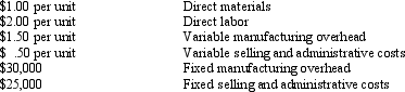 <strong>Cornell Products has the following information available for 2012: During 2012, Cornell produced 6,000 units out of which 5,400 units were sold for $20 each. Refer to the information provided for Cornell Products. What is the net operating income under absorption costing?</strong> A) $23,000 B) $29,000 C) $26,000 D) $35,000