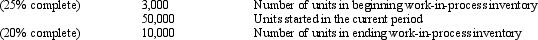 <strong>Delaney Products uses process costing. The following information is available for the current year: If Delaney has already calculated their cost per equivalent unit to be $18 per unit, what would be the cost of the ending work-in-process inventory assuming they use the weighted-average method?</strong> A) $ 54,000 B) $ 36,000 C) $145,800 D) $180,000