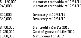 <strong>Bernstein Inc. Bernstein Inc. is a local retailer. The following selected information is available from their 2011 and 2012 financial statements: Refer to the Bernstein Inc. information above. What was Bernstein's inventory turnover ratio for 2012? (round to two decimal places)</strong> A) 3.03 B) 1.52 C) 6.00 D) 3.00