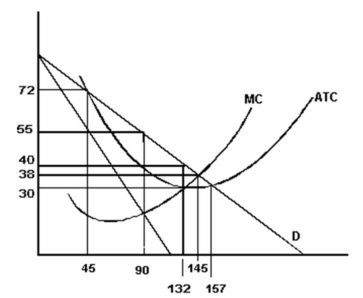 <strong>  Refer to the graph above to answer this question. Which one of the following statements is correct in the long run?</strong> A) Firms will enter the industry and the firm's demand curve will shift to the right. B) Firms will enter the industry and the firm's demand curve will shift to the left. C) Firms will leave the industry and the firm's demand curve will shift to the left. D) Firms will leave the industry and the firm's demand curve will shift to the right. <div style=padding-top: 35px> 
