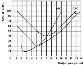 <strong> The Competitive Industry and Firm Refer to the graph above to answer this question.What is the value of total revenue at the break-even price?</strong> A)$40. B)$100. C)$200. D)$210. E)$280.