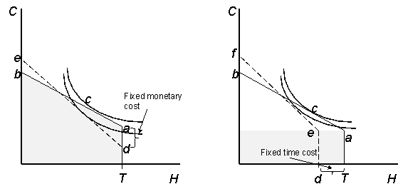 <strong>Figure 16.2 According to figure 16.2 in each panel the solid line (baT)represents___________.</strong> A) Alternative work opportunities B) Workfare job opportunities C) Indifference curves D) Fixed monetary cost required for the workfare job