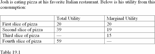 - Refer to Table 19.1.What is Josh's total utility from consuming the third slice of pizza?