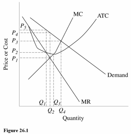 <strong> Refer to Figure 26.1. The output that maximizes production efficiency for this firm is</strong> A) Q<sub>1</sub>. B) Q<sub>2</sub>. C) Q<sub>3</sub>. D) Q<sub>4</sub>.
